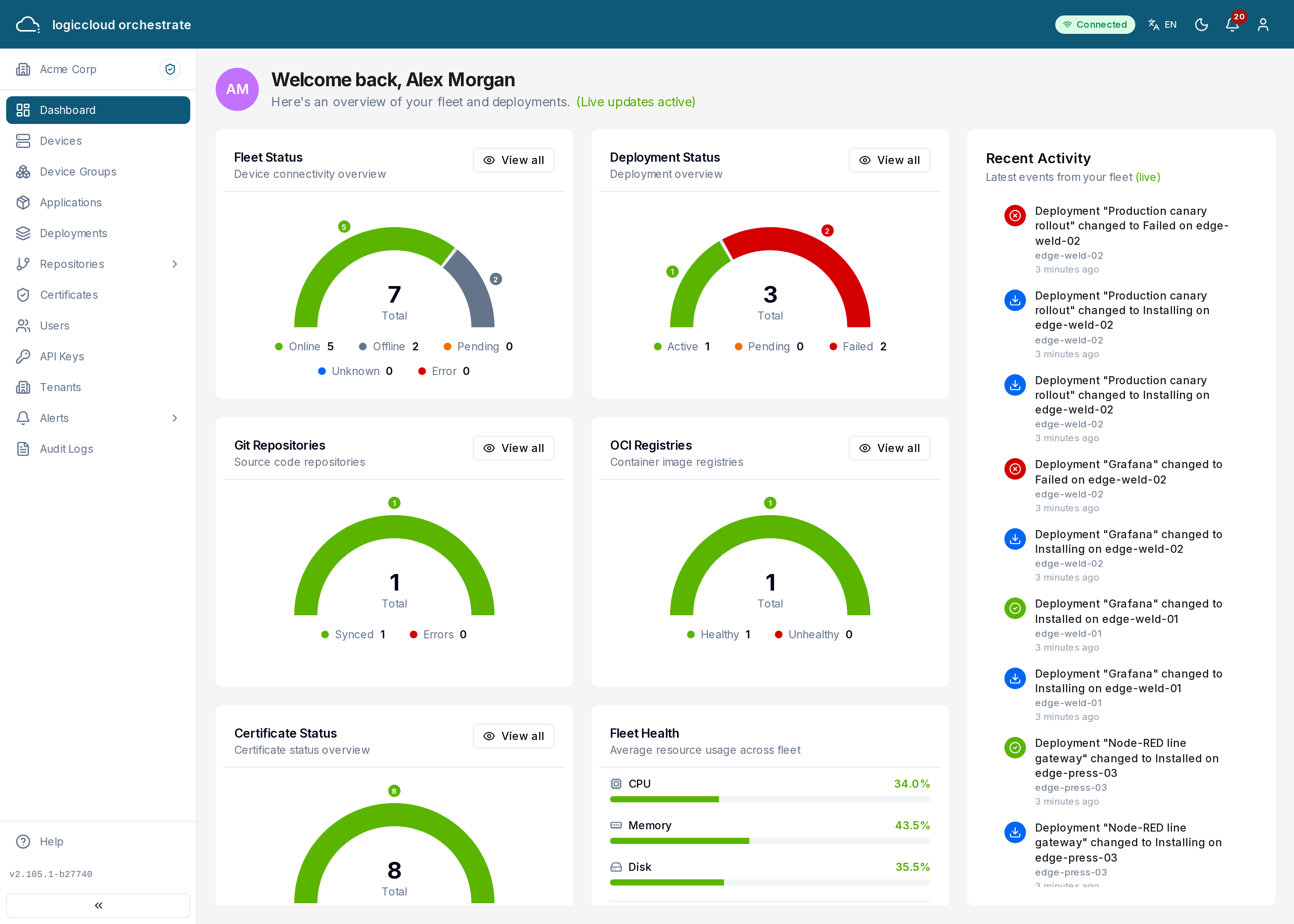 Dashboard